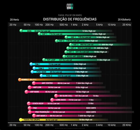 Meu Guia De Frequ Ncias Em Uma Faixa Real Isso Para Te Dar Uma