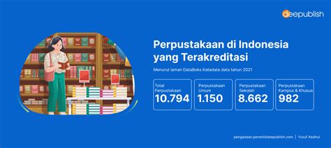 Perpustakaan Umum Fungsi Dan Strategi Promosi Deepublish