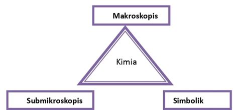 Pengembangan E Book Interaktif Pada Materi Asam Basa Berbasis