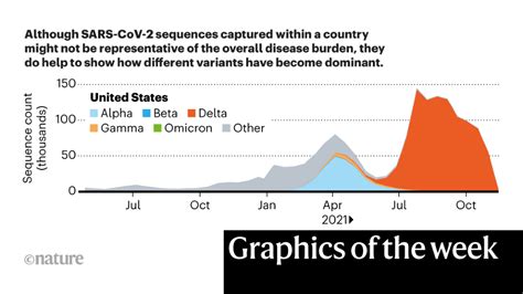 Covid Evolution And The Webb Telescope The Week In Infographics