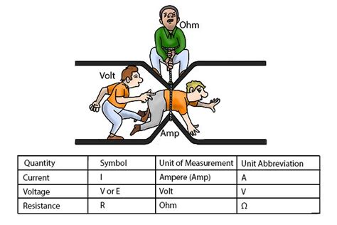 Wonkee Donkees Lesson On Electricity Wonkee Donkee Tools