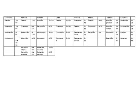 Tabla De Movimiento Articular Pdf