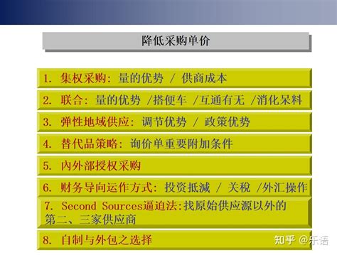 从业20年实战总结！采购时降价谈判的技巧！ 知乎