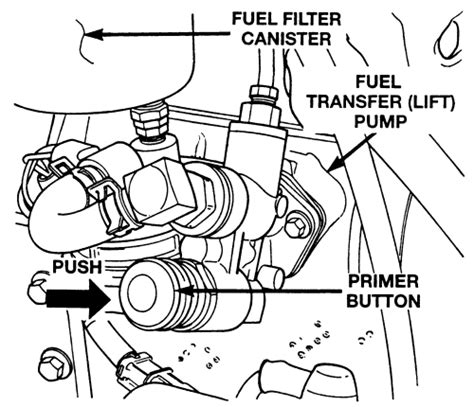 Repair Guides Diesel Fuel System Bleeding The Fuel System