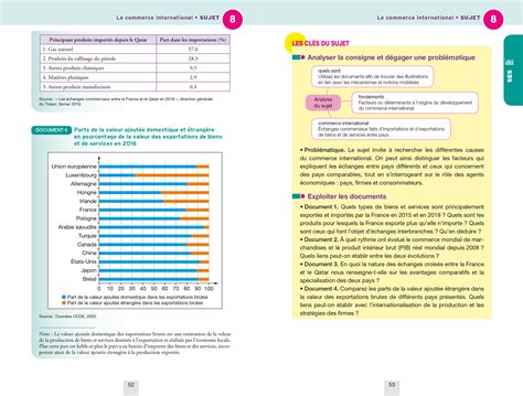 Annales Du Bac Annabac L Int Grale Tle Ses Hggsp Philo Grand