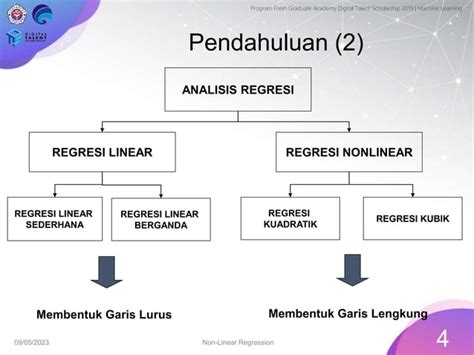 [sesi 2] Regression 02 Non Linear Regression 1 Pptx