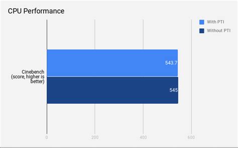cinebench  passthrough post