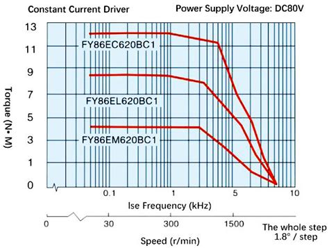 Nema 34 Closed Loop Stepper Motor 2 Phase 6 2A 12Nm ATO