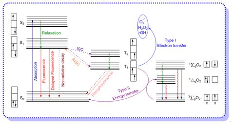 Luminogens With Aggregation Induced Emission Encyclopedia MDPI