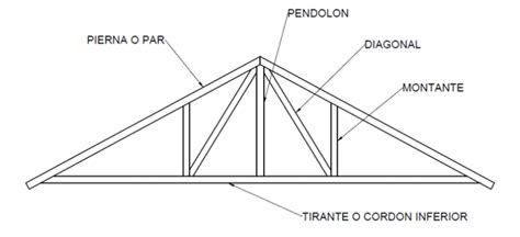 Tipos De Cerchas Según Su Función Del Equilibrio Y Conformación Ingecivil