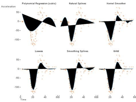 Introduction Generalized Additive Models