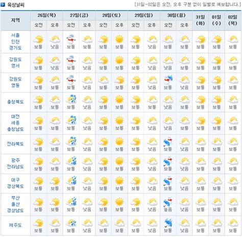 이번주 전국 날씨 체감온도 영하 20도 한파특보설날연휴 눈 예보