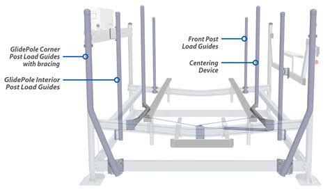 Wiring A Dock For A Boat Lift