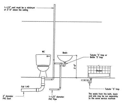 Plumbing Diagram For Bathroom Sink