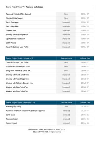 Seavus Project Viewer Features By Release Pdf