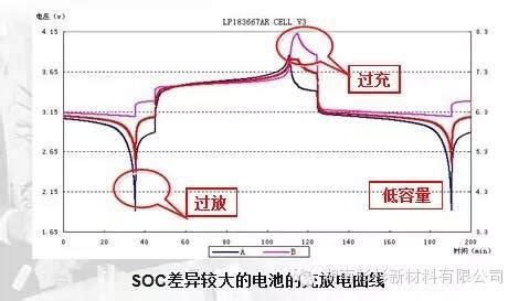 锂离子电池自放电知识点终于讲明白了 知乎