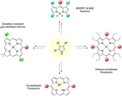 Porphyrin Synthesis Senge Group At TCD