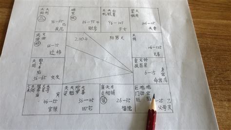 紫微斗数杀破狼之火贪铃贪格，禄马交驰格，七杀朝斗格，巨日格（纯属娱乐，请误轻信） 哔哩哔哩