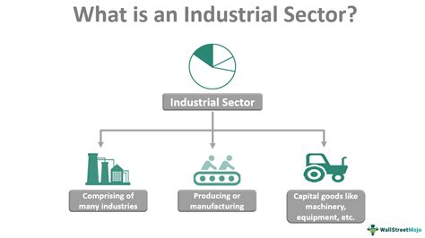 Industry Sectors