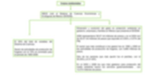 Solution Mapa Conceptual Pol Tica Gesti N Planeaci N Y Desarrollo