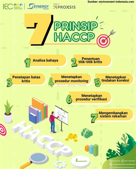 Tujuh Prinsip Haccp