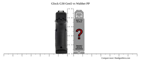 Glock G Gen Vs Walther Pp Size Comparison Handgun Hero