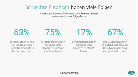 Finanzielle Bildung F Rdern Tipps F R Eltern