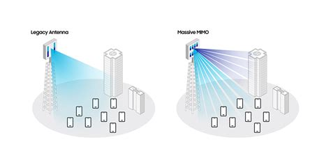 Samsung Shares Massive Mimo Roadmap In New Whitepaper G Americas