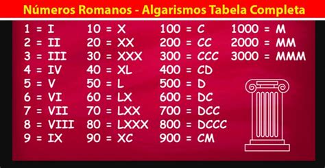 Numeros Romanos