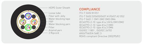 AIR BLOWN FIBRE OPTIC CABLE HDPE Manufacturer Supplier In Australia