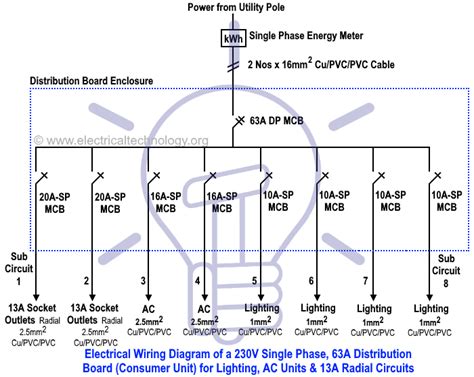 Electrical Single Line Diagram Residential Home Single Line