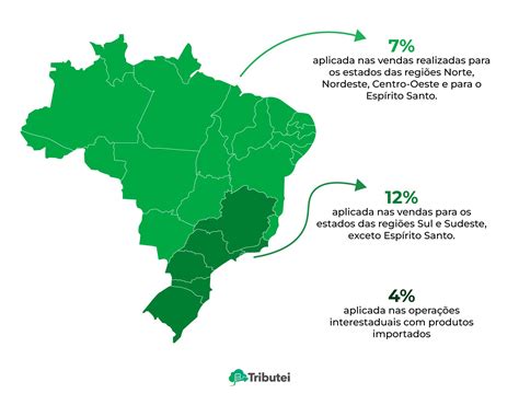 Como Calcular Icms St Interestadual Blog Do Tributei