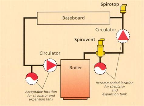 Air Eliminator Piping