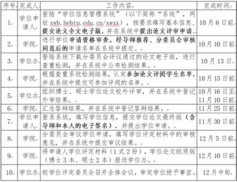 关于做好2023 2024 1学期学位授予工作的通知