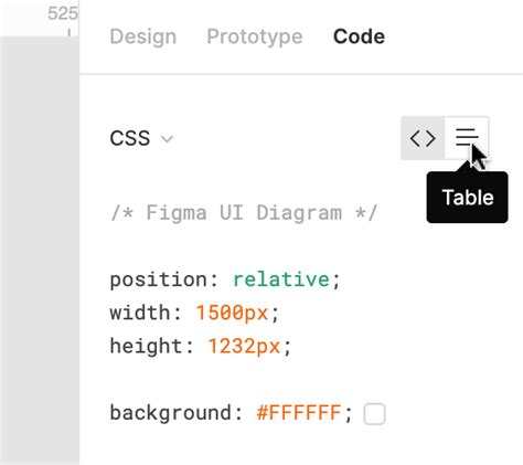 Design Prototype And View Code In The Properties Panel Figma