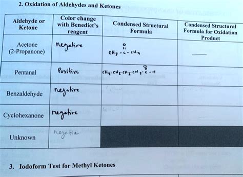 SOLVED: Oxidation of Aldehydes and Ketones Aldehyde or Ketone with ...