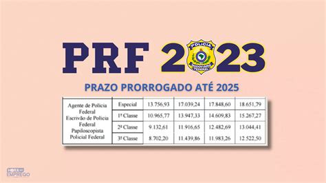 Atenção Concurseiros A Prf Estende O Prazo Do Concurso Até 2025 E