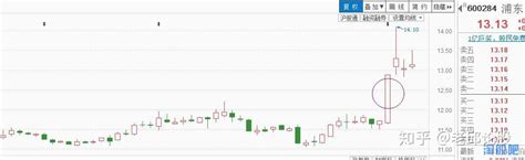 「游资大佬曝光」十八种涨停板和经典形态，学会让你少走十年弯路 知乎