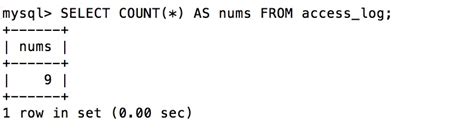 Sql Count Function