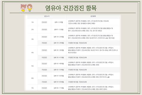 영유아 건강검진 시기 문진표작성 검사항목 검사방법 총정리 네이버 블로그