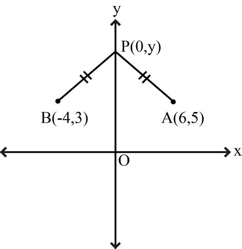 The Point On The Y Axis Which Is Equidistant From The Point A 6 5 And B