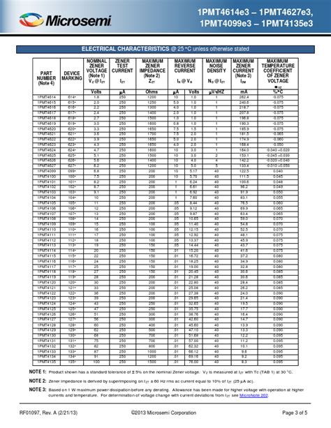 Pmt Datasheet Pdf Powermite Low Noise Watt Zener Diodes