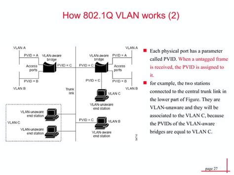 Ethernet protocol | PPT