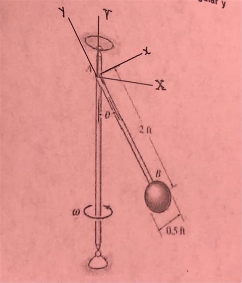 Solved La Varilla AB De 5 Lb Sostiene La Esfera De 10 Lb Chegg