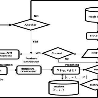 20+ er diagram for atm system - MorganAnarah