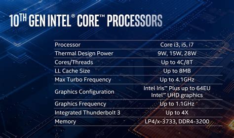 Intel 第10世代 Core Cpuを発表 おすすめハードソフト情報