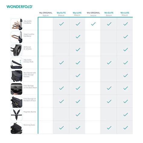 Product Comparison l Stroller Wagon l WonderFold Wagon – Wonderfold Wagon