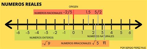 Numeros reales Numeros reales Consejos de enseñanza Números racionales