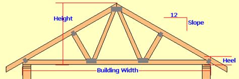 Roof Truss Height