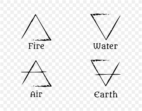 Classical Element Fire Water Air Earth Png X Px Classical